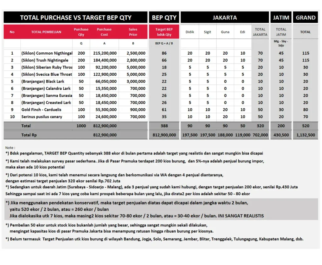 Sales Strategy KIOS BURUNG 2026-2027